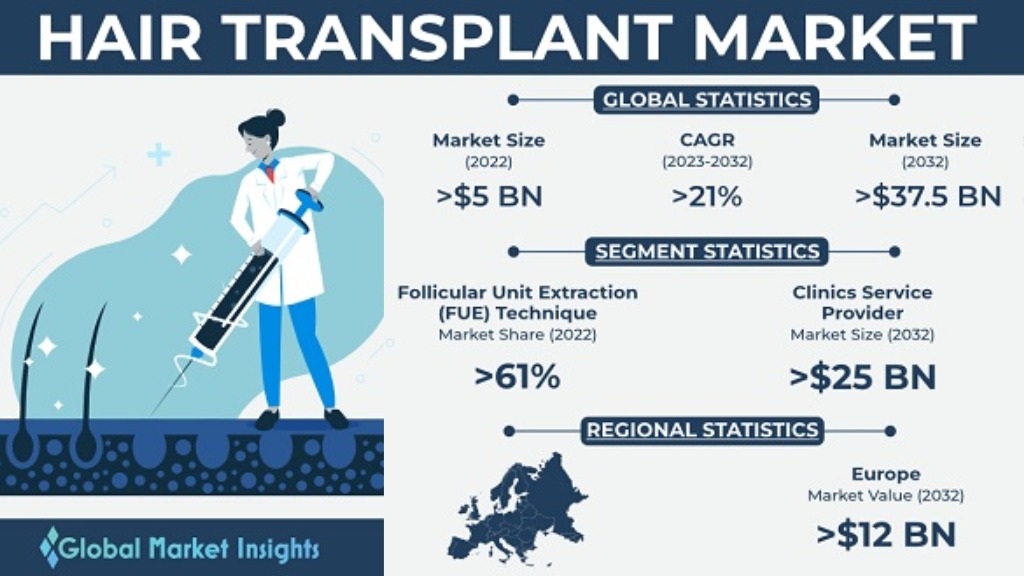hair transplant, DHI hair transplant